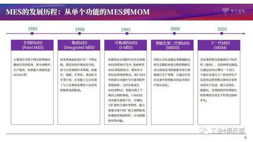 甲子光年 智能工廠建設推動智造升級，MES產品研究與網站建設實踐