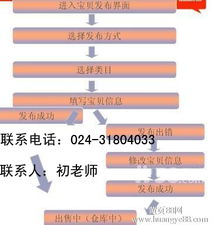 沈陽(yáng)淘寶開店全攻略 從流程到圖片處理、廣告圖制作與商品發(fā)布技巧